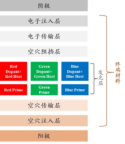 图2 OLED器件结构示意图.jpg