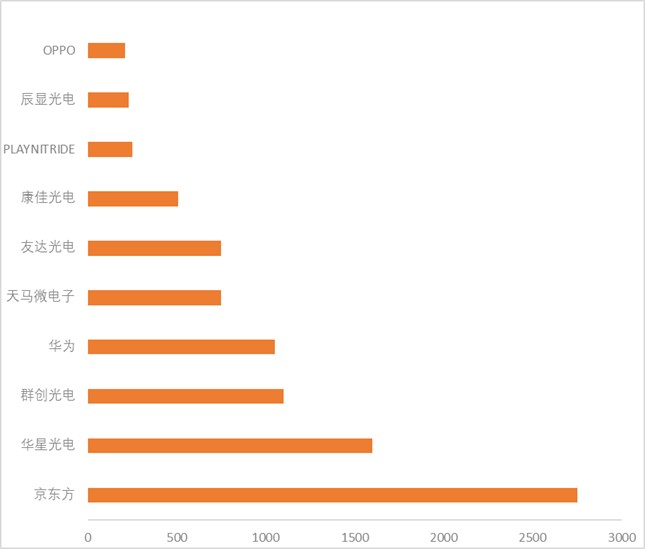 图7 中国Micro LED专利申请量TOP10企业.jpg