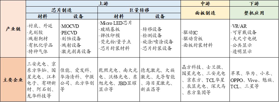 图10 Micro LED产业链示意图.jpg